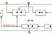 IAP722-调频高频调谐集成电路图