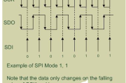 SPI的通信原理 SPI的接线实例