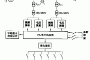 PTQ2000B1型微机智能准同期控制保护器电路框图