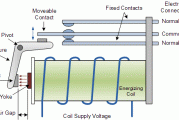 机电继电器结构