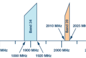 Crossing a New Frontier of Multiband Receivers with Gigasamp-电子技术方案|电路图