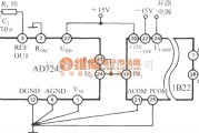 集成电流传感器、变送器中的D／A转换器的电流环接口(隔离式可编程电压/电流传感器1B22)