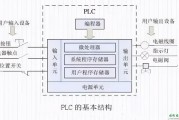 PLC与变频器通讯接线PLC,PLC如何控制变频器