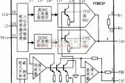 PCM63P内部功能电路图