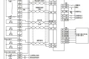 PLC梯形图编程定位脉冲代码控制伺服电机