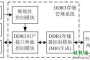 基于FPGA的DDR3多端口读写存储管理系统的设计