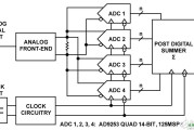 14位125MSPS四通道ADC电路图讲解（通过后端数字求和增强SNR性能）_电工基础电路图讲解