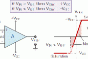 模拟电路教程 运算放大器比较器电路特性分析