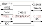 高集成度、低功耗CMMB的应用原理