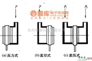 集成电流传感器、变送器中的MPX205O和MPX2l00型压阻式压力传感器的几种形式电路图