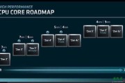 AMD最有趣的更新就是Zen架构路线图