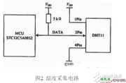 无线终端测试电子电路设计图集锦 —电路图天天读（86）