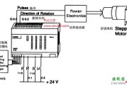 西门子PLC集成脉冲输出通过步进电机进行定位控制