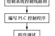 PLC控制三相异步电动机正、反转线路与程序的开发
