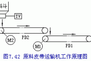 原料皮带运输机控制电路PLC编程实例