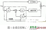 利用PIC单片机控制步进电机控制系统的方法概述
