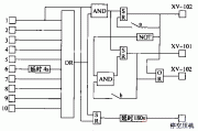 PLC用于生产过程的连锁报警控制电路