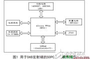 解读FPGA芯片SOPC发射端电路设计