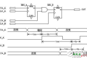 多时钟系统电路设计 - FPGA/CPLD数字电路原理解析