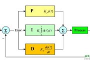 如何设计TEC 温度环路 PID 控制电路？
