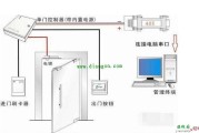 门禁系统结构原理_门禁系统安装接线方法