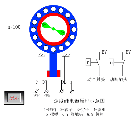 电工必备电气原理图4：速度继电器原理图  第1张