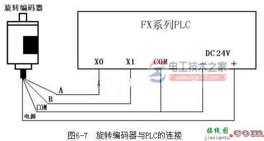 三菱plc编码器接线图与接线方式  第1张