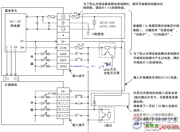 三菱plc电源外部接线图与布线注意事项  第2张