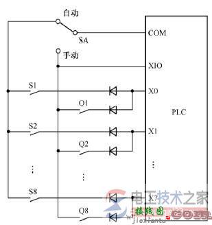 plc控制系统输入回路接线方式的区别  第1张