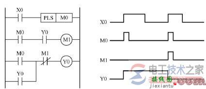 plc控制系统输入回路接线方式的区别  第4张
