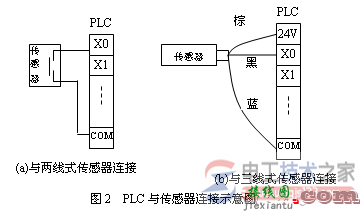 三菱plc输入输出接线图与接线方式  第2张