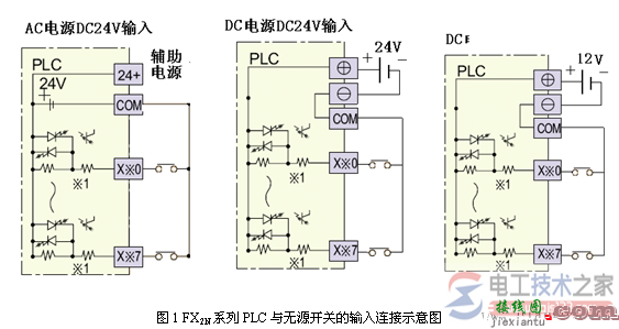 三菱plc输入输出接线图与接线方式  第1张