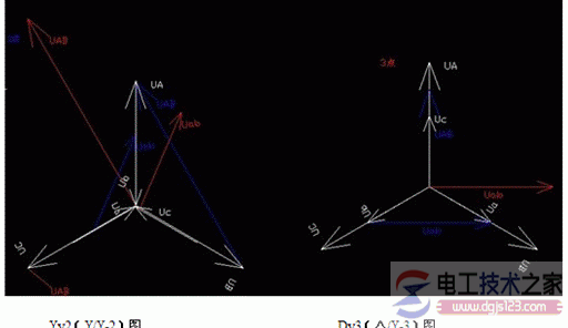 三相变压器接线图：相电压矢量图画出Y/△接法  第7张