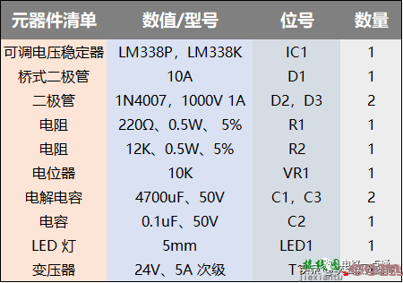 介绍17种LM338应用电路  第3张