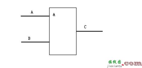 门电路作用是什么_门电路有几种电路  第3张