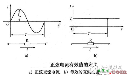 正弦稳态电路的三要素（频率、幅值、初相位）  第3张