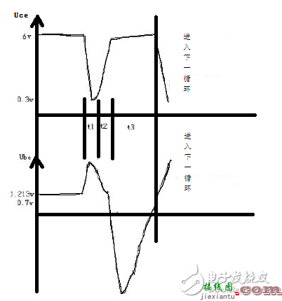 单管自激振荡电路是什么_一文读懂单管自激振荡电路图  第2张