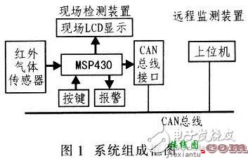 CAN总线与MSP430红外检测系统电路  第1张