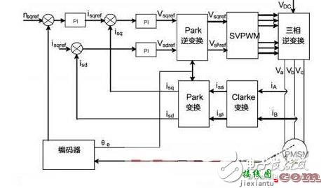 解读采用DSP工业电机控制系统电路  第3张