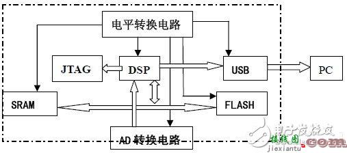 DSP信号采集电平转换电路设计图  第1张