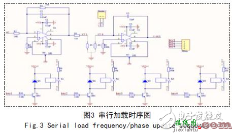 解读FPGA电容在线测试系统电路设计方案  第2张