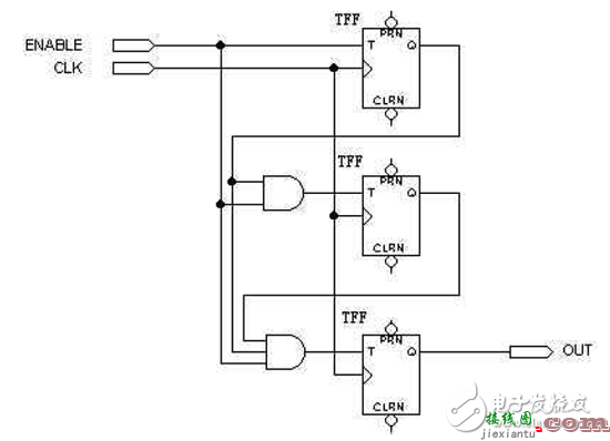FPGA/CPLD数字电路原理解析  第4张