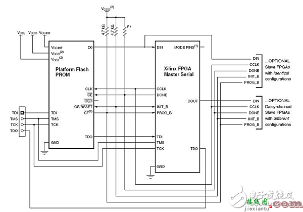 浅谈spartan-3系列FPGA配置电路设计方案  第1张