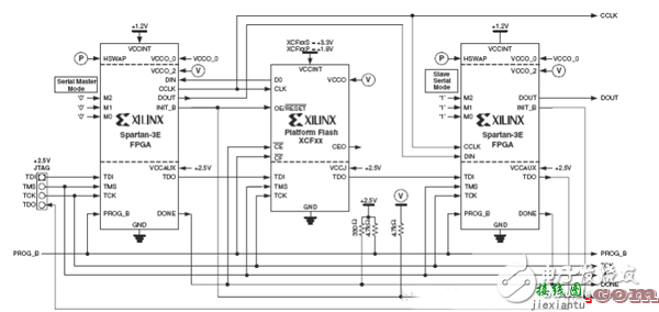 FPGA开发配置模式电路设计精华集锦  第2张