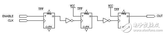 FPGA/CPLD数字电路原理解析  第3张
