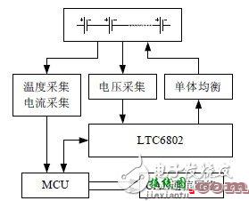 LTC6802与MCU的连接器电路设计详解  第1张