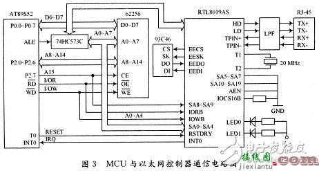 MCU与以太网控制器通信电路设计方案  第2张