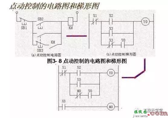 常见PLC控制电路的接线图和梯形图  第4张