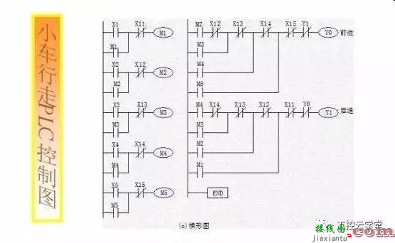 常见PLC控制电路的接线图和梯形图  第7张