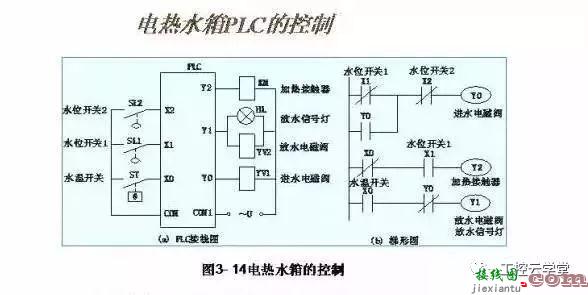 常见PLC控制电路的接线图和梯形图  第5张